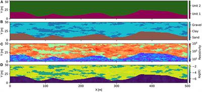 Stochastic multi-fidelity joint hydrogeophysical inversion of consistent geological models